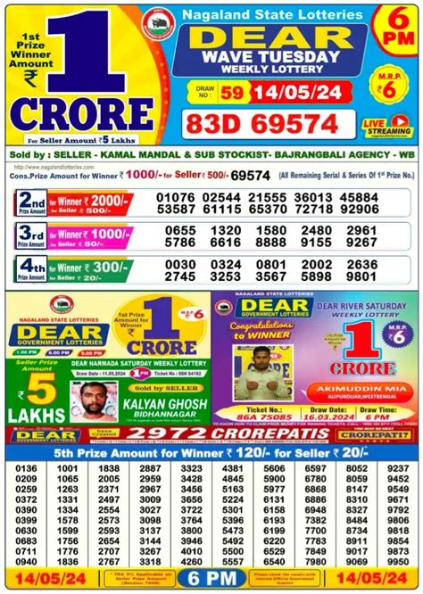 Nagaland Lottery Sambad 8 PM Result LIVE 14.05.2024; Dear .